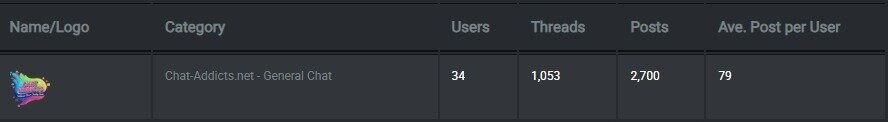 chat-addicts.net-stats-Screenshot Capture - 2025-10-16 - 04-02-54.jpg